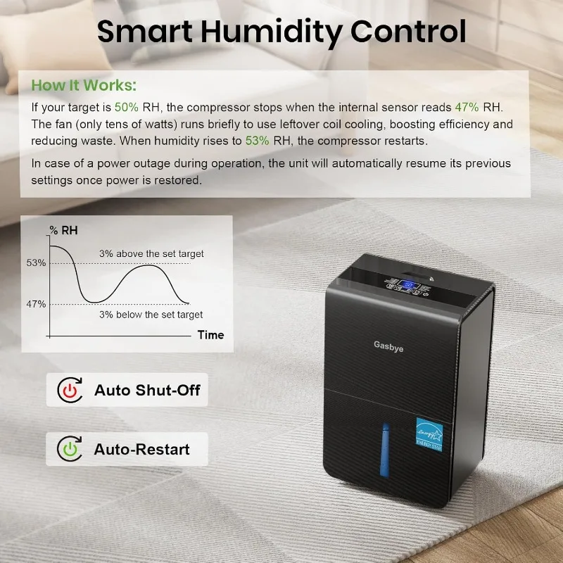4500 قدم مربع. مزيل الرطوبة الأكثر كفاءة من Energy Star 2024 للطابق السفلي مع خرطوم تصريف، مزيل رطوبة بحد أقصى 115 لتر/D لكبير Ro