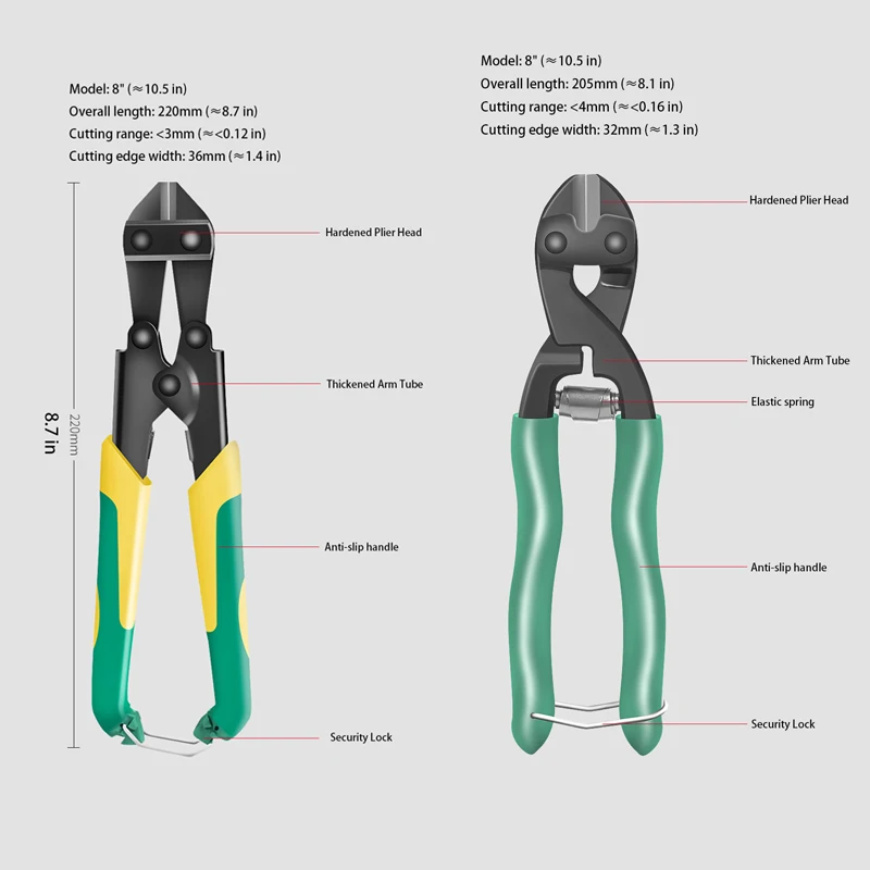 Multitool-Drahts chneide zange Stahls chneide zange spart Kraft drahts ch neiden Kraft schneide zange Multifunktion ale Handwerkzeuge