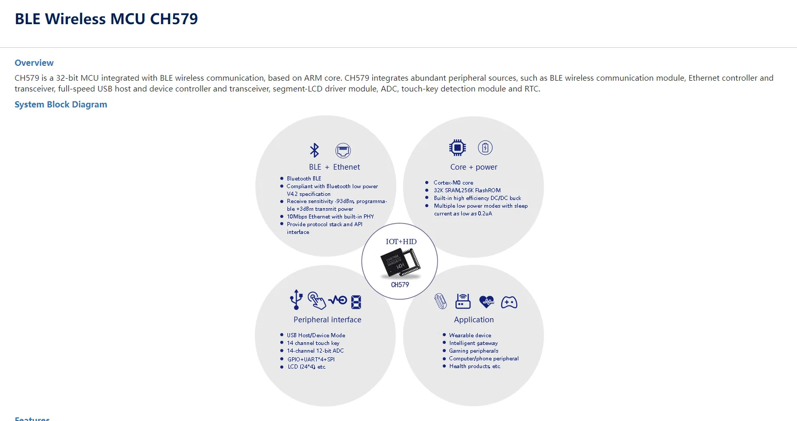 CH579 Development Board BLE Wireless Microcontroller CH579F/CH579M-EVT Evaluation Boards