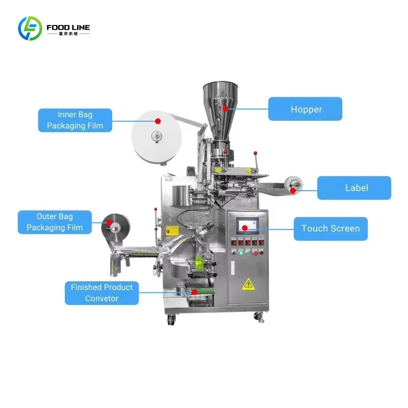 Customized Automatic Inner Outer Tea Bag Packaging Machine With String And Tag For Small Businesses Tea Packing Use