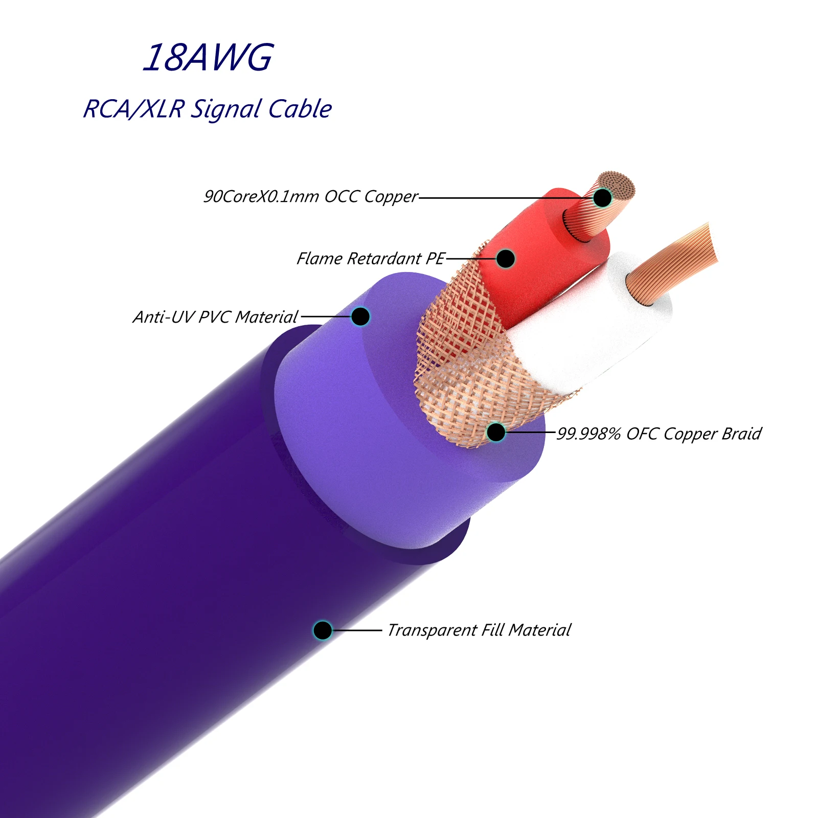 X423 18AWG Handmade Cable DIY OFC Silver Braid RCA cable Audio XLR interconnect wire for Amplifier