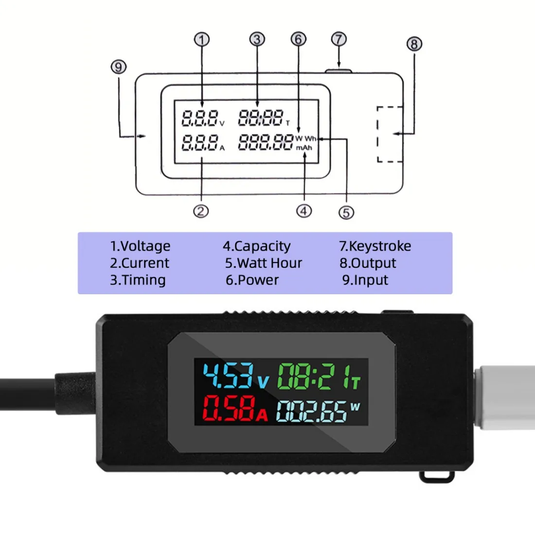 CableCC Type-C Voltage Current Power Capacity Working Time Ammeter Voltmeter USB Cable Charger Detector USB-C Tester 4-30V