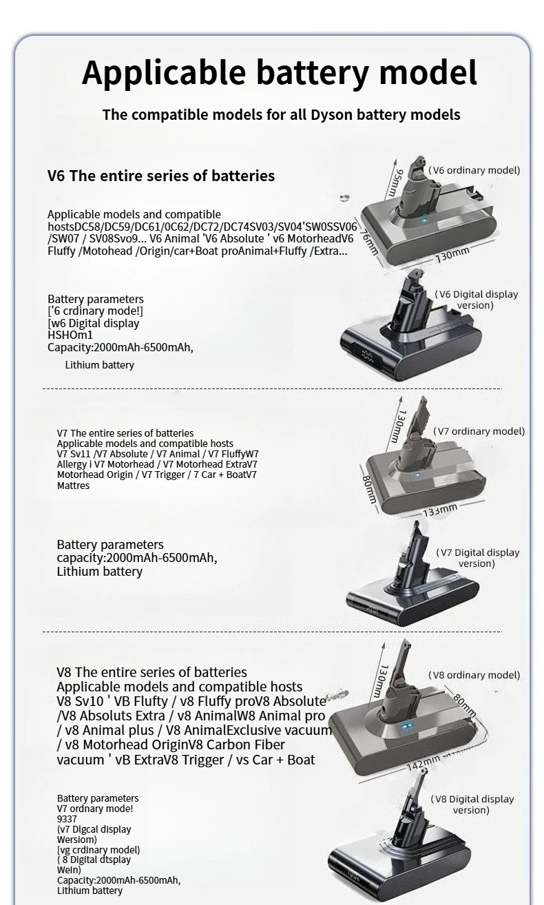 For Dyson V15 Vacuum Cleaner Battery Model SV22 5500mAh/6000mAh/6500mAh/7000mAh Portable Power Bank