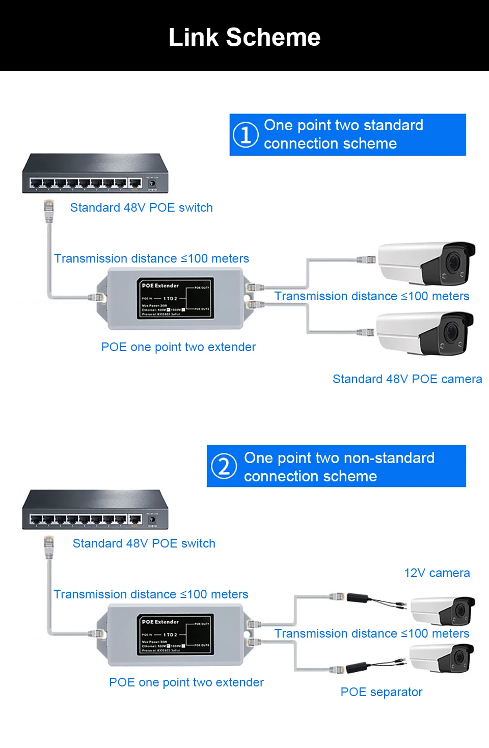 1 to 2 Port POE Extender 100/1000Mbps IEEE 802.3af/at Standard 48V for NVR IP Camera POE Extend 100 Meters for POE Range