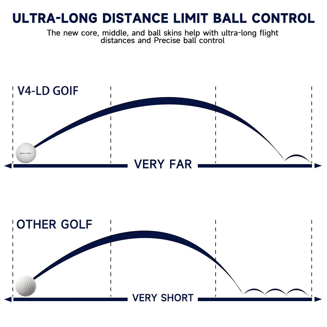 Caiton Pro Golf Balls - 4 Layers, DuPont Surlyn, Adds 30 Yards, Tournament Performance, Great Feel (12/6/3 Pack)