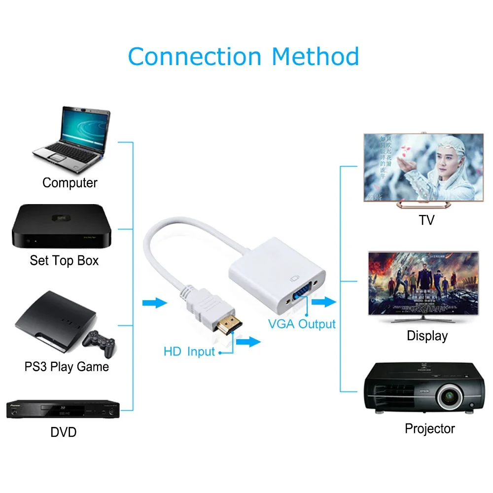 Adapter HD 1080P zgodny z HDMI na VGA Cyfrowy analogowy konwerter kabla VGA zgodny z męskiego na żeński do komputera PC Laptop Tablet