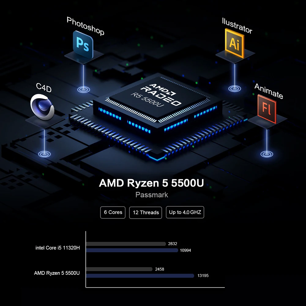 معالج MLLSE G1 Mini PC AMD Ryzen5 5500U 16GB DDR4 512GB SSD WiFi-5 BT4.2 Win11 Pro كمبيوتر صغير للألعاب والعمل