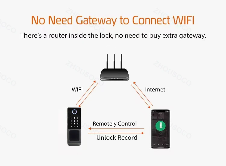 Smart fingerprint gate lock product image 20
