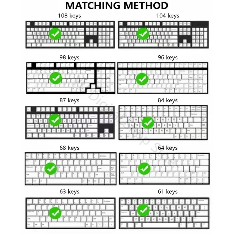 96BA Lighted Board Keyboard Keycap Set, Side Printed Cherrys Profile 140Piece for Desk Themes, Daily Input, and Worn Button