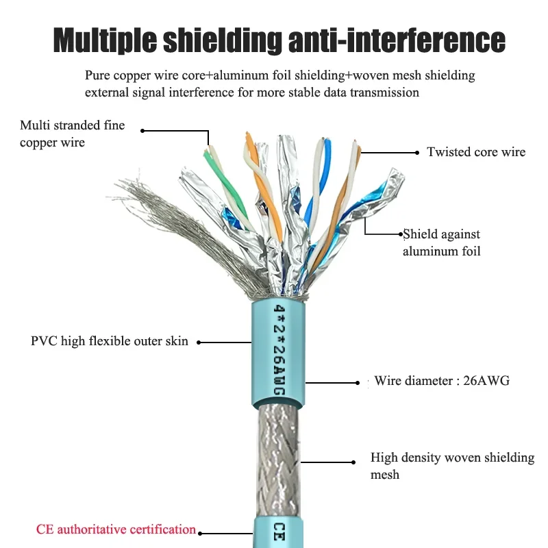 M12 4Pin 8Pin A/D/X-type Connector to RJ45 Coding Cable 10G Cat7 Ethernet Connection Cord High Flexible Male to Female Wire