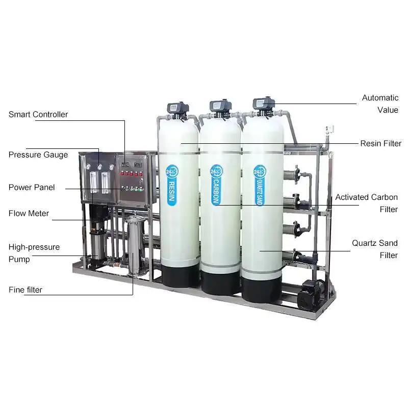 1000LPH Industrial Reverse Osmosis Drinking Purification System Pump Pure Water Treatment Hinery