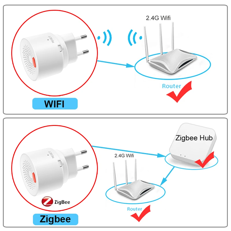 Zigbee Tuya Smart Home Wifi Natural Gas Sensor Combustible Coal Gas LPG Gas Leakage Alarm Detector Fire Security Smart Life