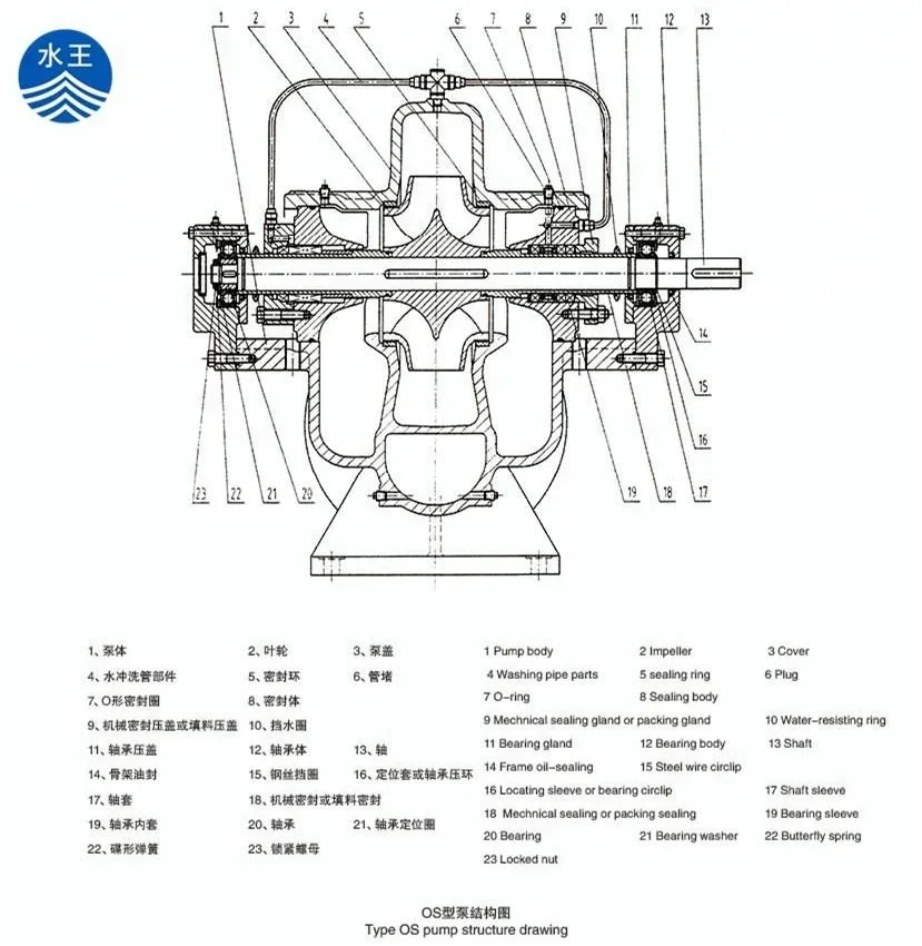 boshan water pump high flow electrical pumps horizontal centrifugal pump