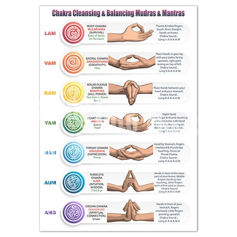 Yoga poster waterproof meditation crystal hippie English teaching yoga knowledge hanging painting