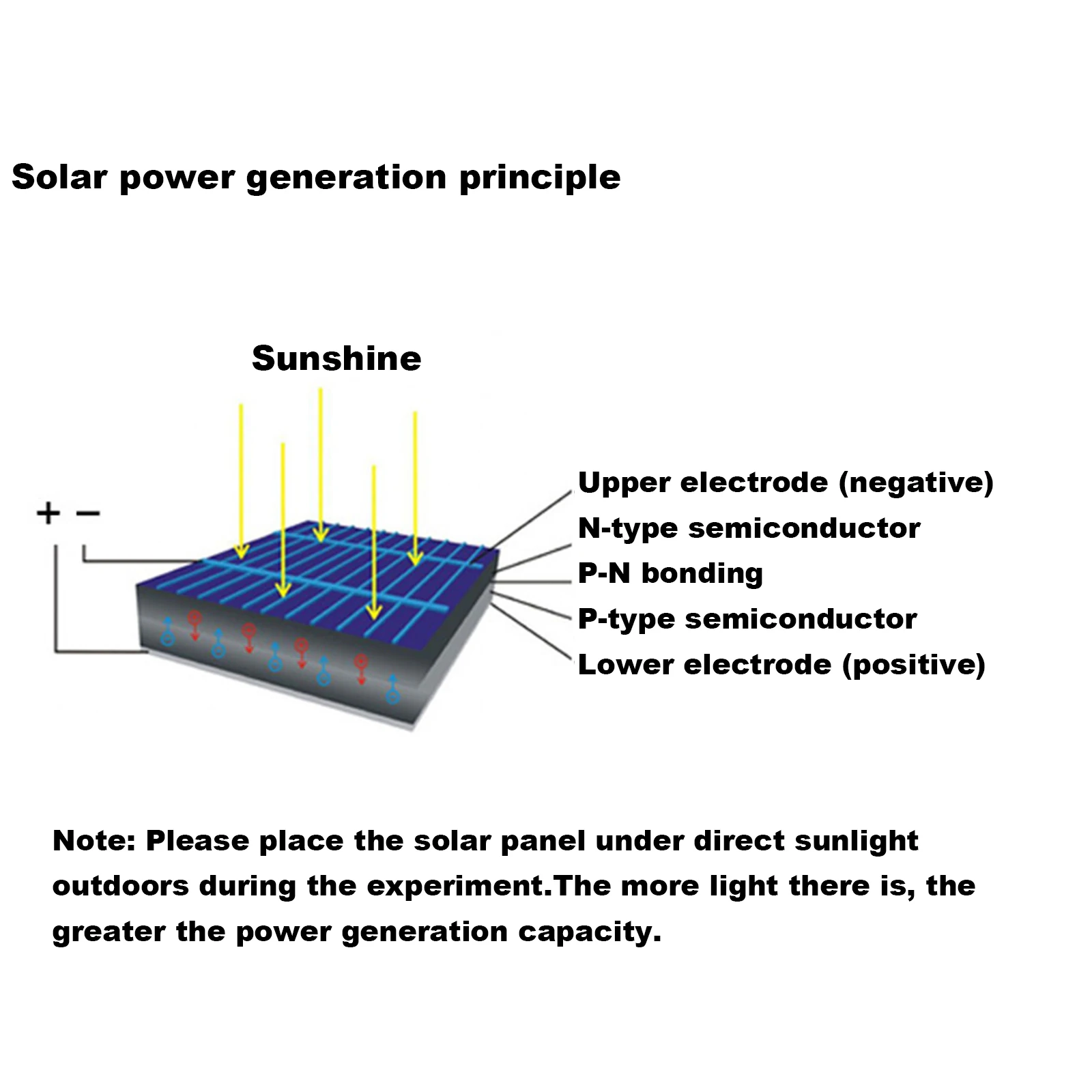 Juguete educativo eléctrico de Ciencia para Niños, Panel Solar, experimento físico, herramientas de enseñanza, circuito básico, aprendizaje de