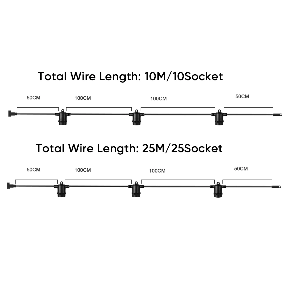

10 комплектов кабелей 10 м + 10 комплектов кабелей длиной 25 м.