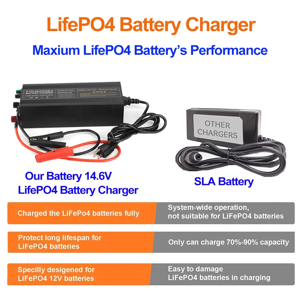 Cargador de batería inteligente Lifepo4 de 14,6 V, 60A, 110-220V, 4S, 12V, cargador de alta potencia para batería de fosfato de hierro y litio