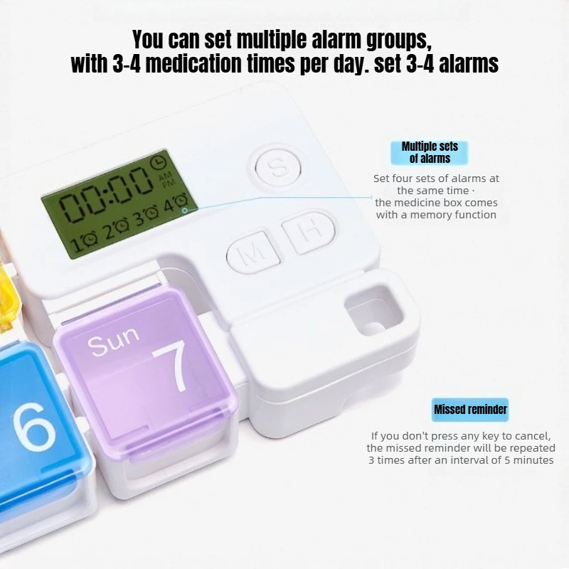 İlaç Hatırlatma Alarmlı Hap Ku - Medicine Cabinet Lock incelemesi ve fiyatı
