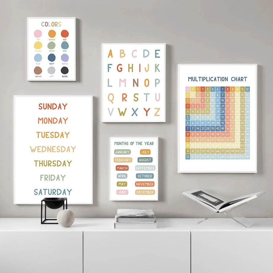 Children's Knowledge Education Posters Alphabet Multiplication Table Chart Prints Canvas Painting Wall Pictures Home Room Decor