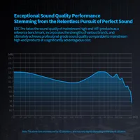 KZ EDC PRO écouteur professionnel haute sensibilité grands écouteurs dynamiques HiFi basse musique IEM casque 2Pin câble détachable 3