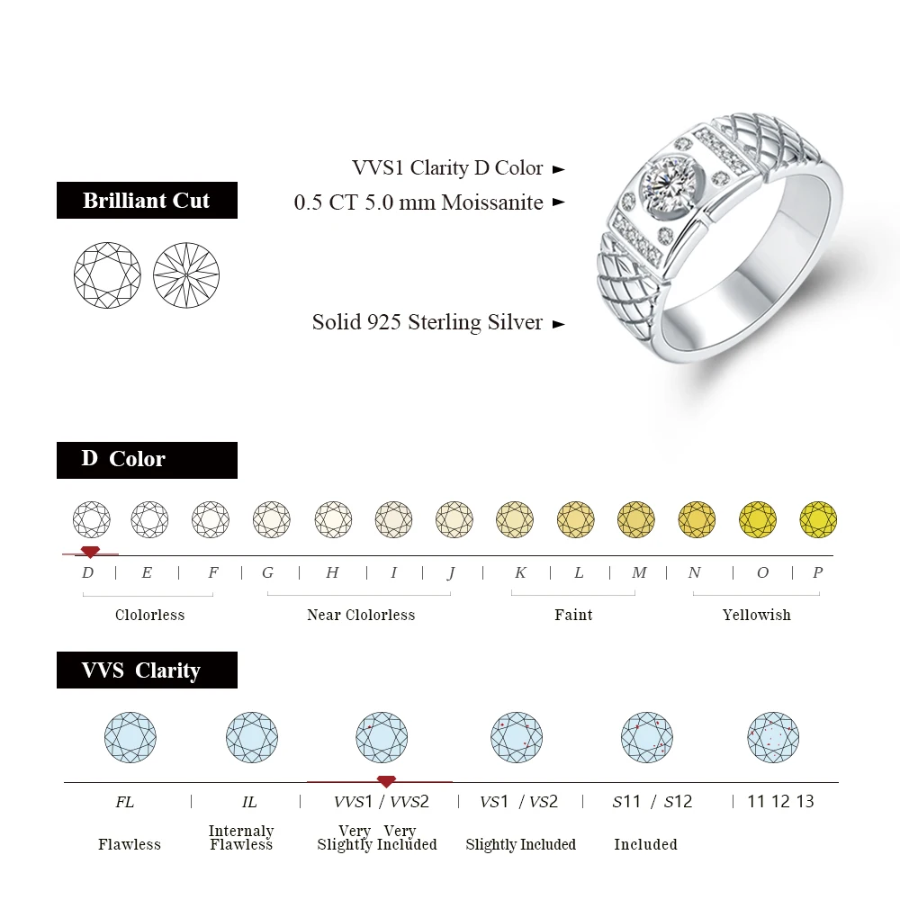 Imagem -02 - Anel Moissanite Clássico para Homens Corte Redondo Prata Esterlina 925 Joalheria com Diamantes Noivado Casamento 0.5ct 2023