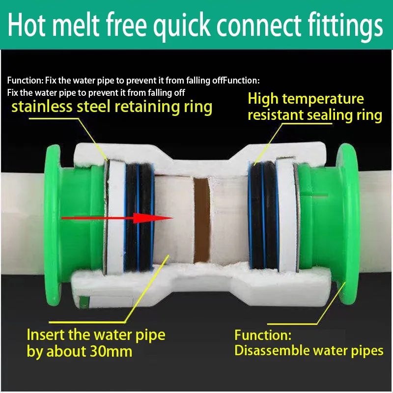 PE PVC PPR Water Pipe Push Fit Quick Connect Fittings 20 25 32mm No Heat Fusion Water Pipe Connectors Straight/Elbow/Tee/Valve