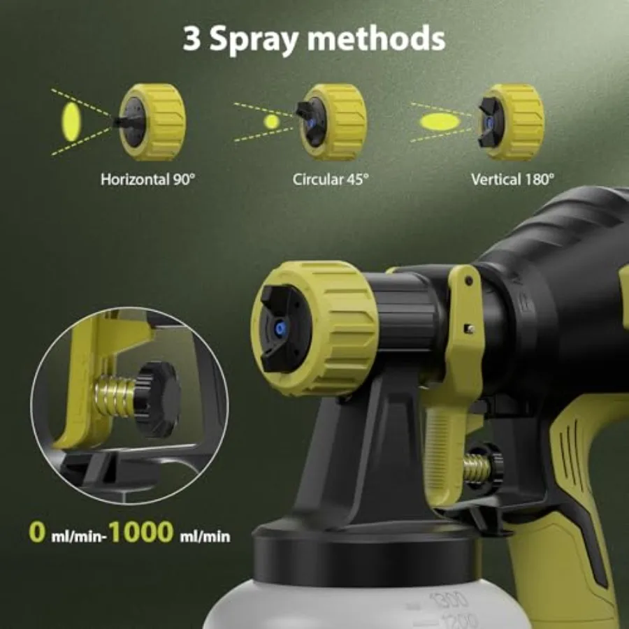 Brushless Cordless Paint Sprayer Compatible with  20V Battery Battery Not Included 1000ml min High Flow 1200ml Container 150 Di