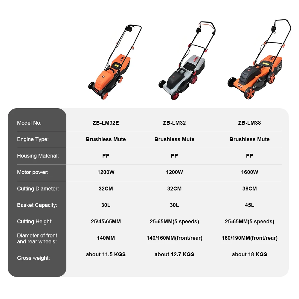 1200W/1600W High Power Electric Lawn Mower Hand Push Weeder Garden Yard Lawn Mower Lithium Trimming and Grass Beaters