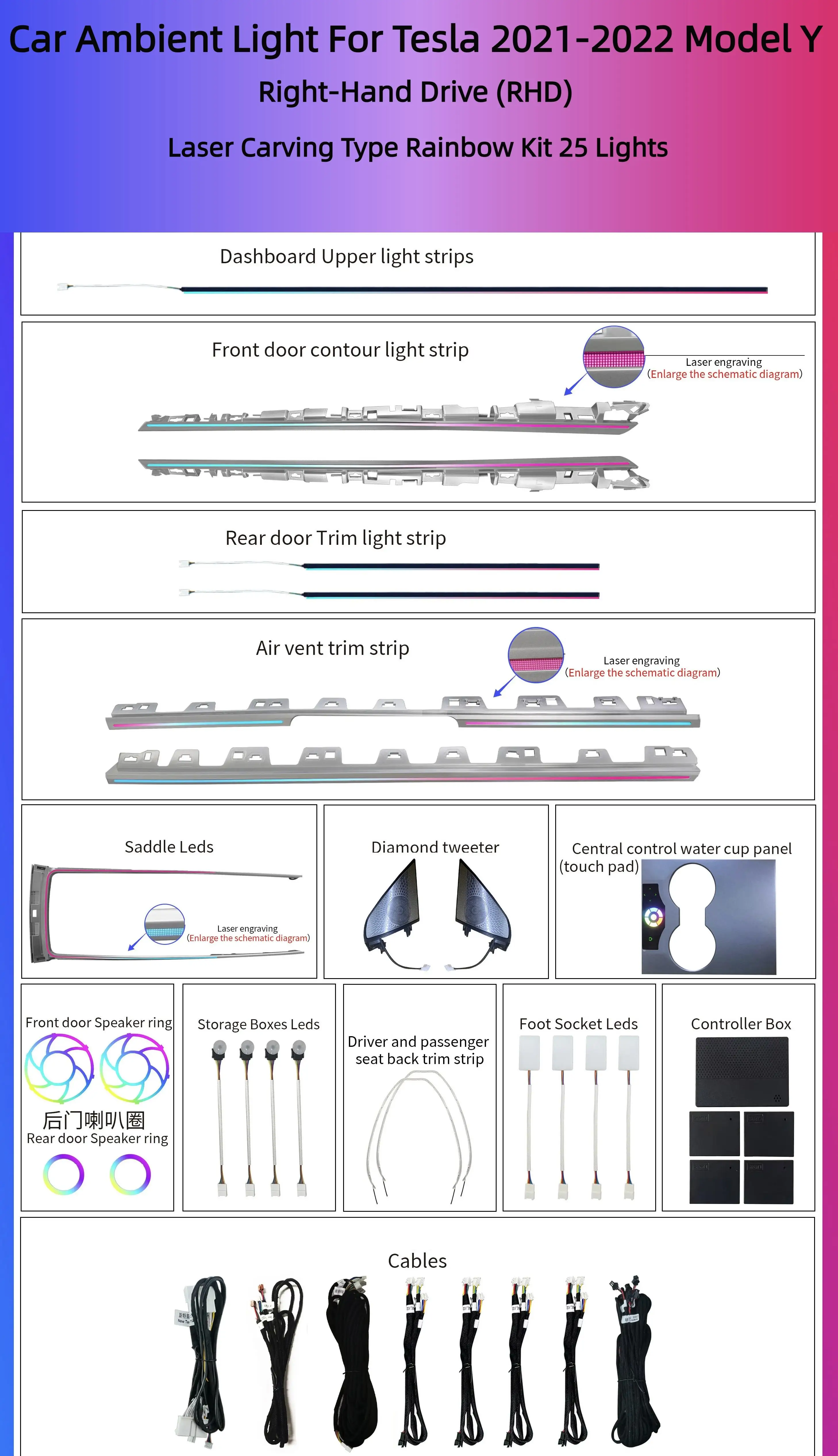Symphony Led Car Interior Ambient Lighting Accessories For Tesla Model 3 Model Y RHD 2021-2022 RHD Atmosphere Light Strip