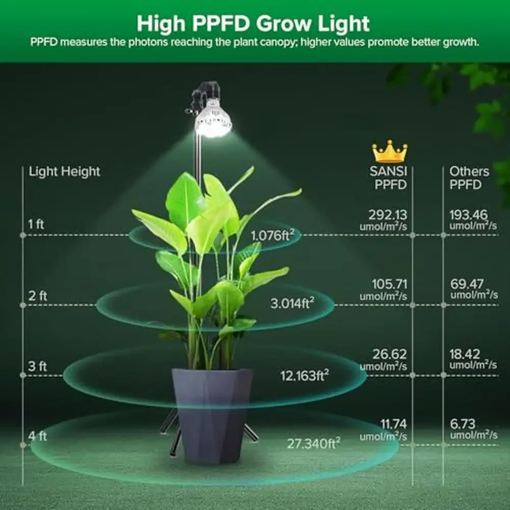 Indoor Plant Growth Light Full Spectrum Energy Efficient Remote Control Timing Adjustable Stand 35.8