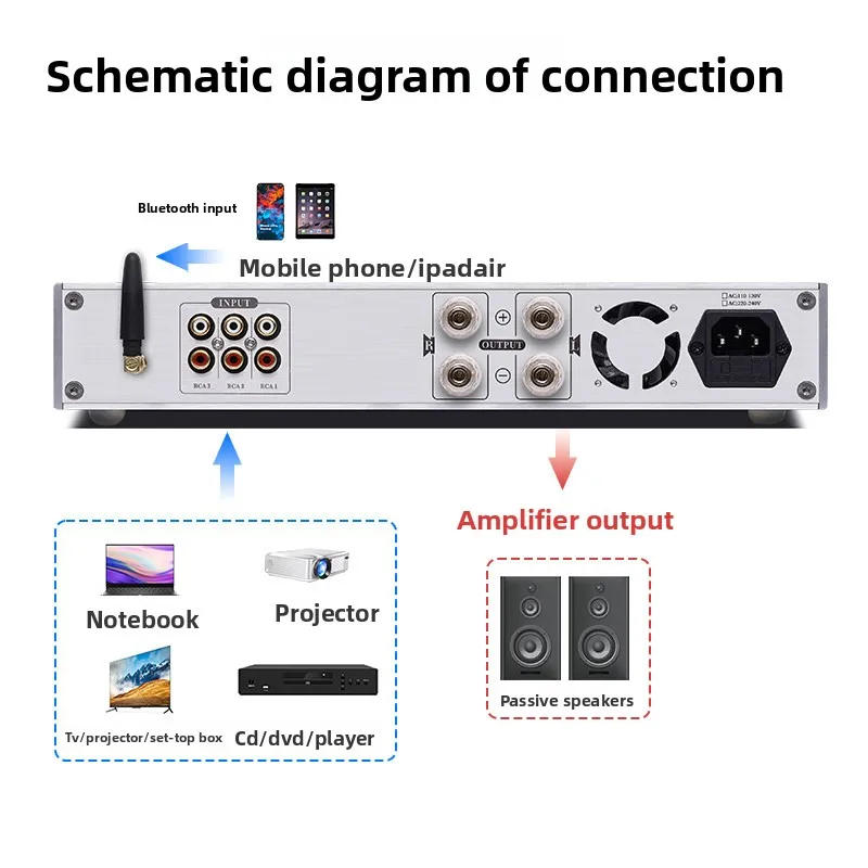 BRZHIFI-PA-421PRO-household power amplifier,, high power audio output