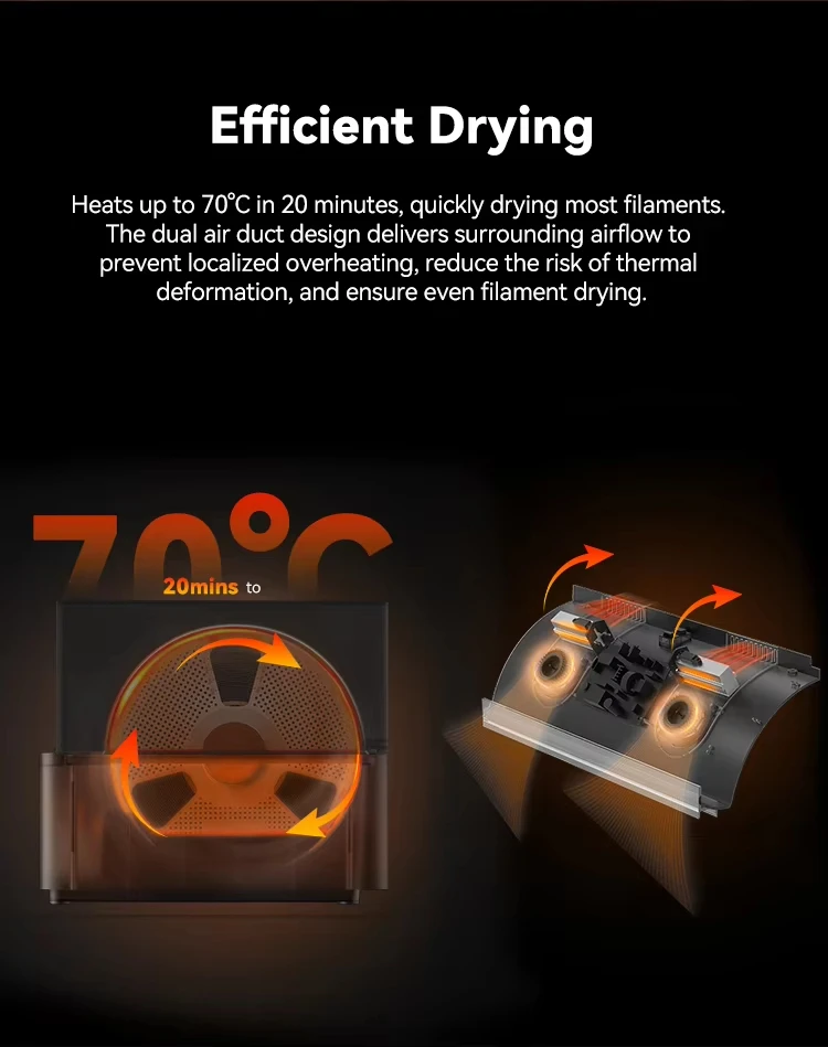 سخان AMS الرسمي من SUNLU، من 20 دقيقة إلى 70 ° C، جاف وطباعة في وقت واحد. مجاري مزدوجة، حرارة موحدة. توافق AMS بالكامل، والرطوبة الذكية