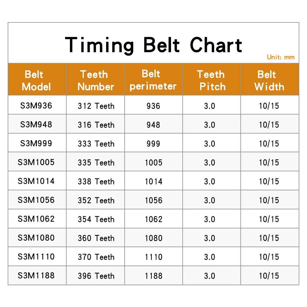 S3M Synchronous Belt Perimeter 936/948/999/1005/1014/1056/1062/1080/1110/1188 Pitch 3mm Rubber Belt Width 10/15/20/25/30mm