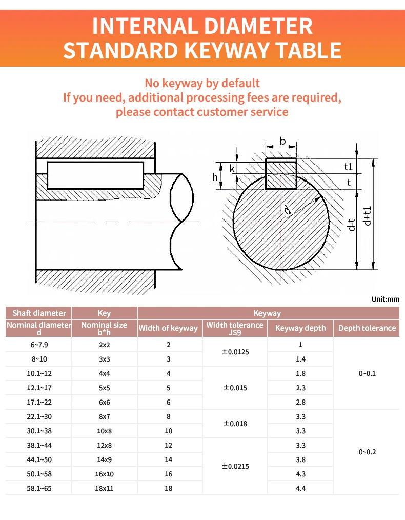 Pflaumenblüten-Kupplung, Sternschraube, Encoder, elastische Kupplung mit hohem Drehmoment, Servomotor, Aluminium-Kupplung XB-45 x 66 – Detail 6