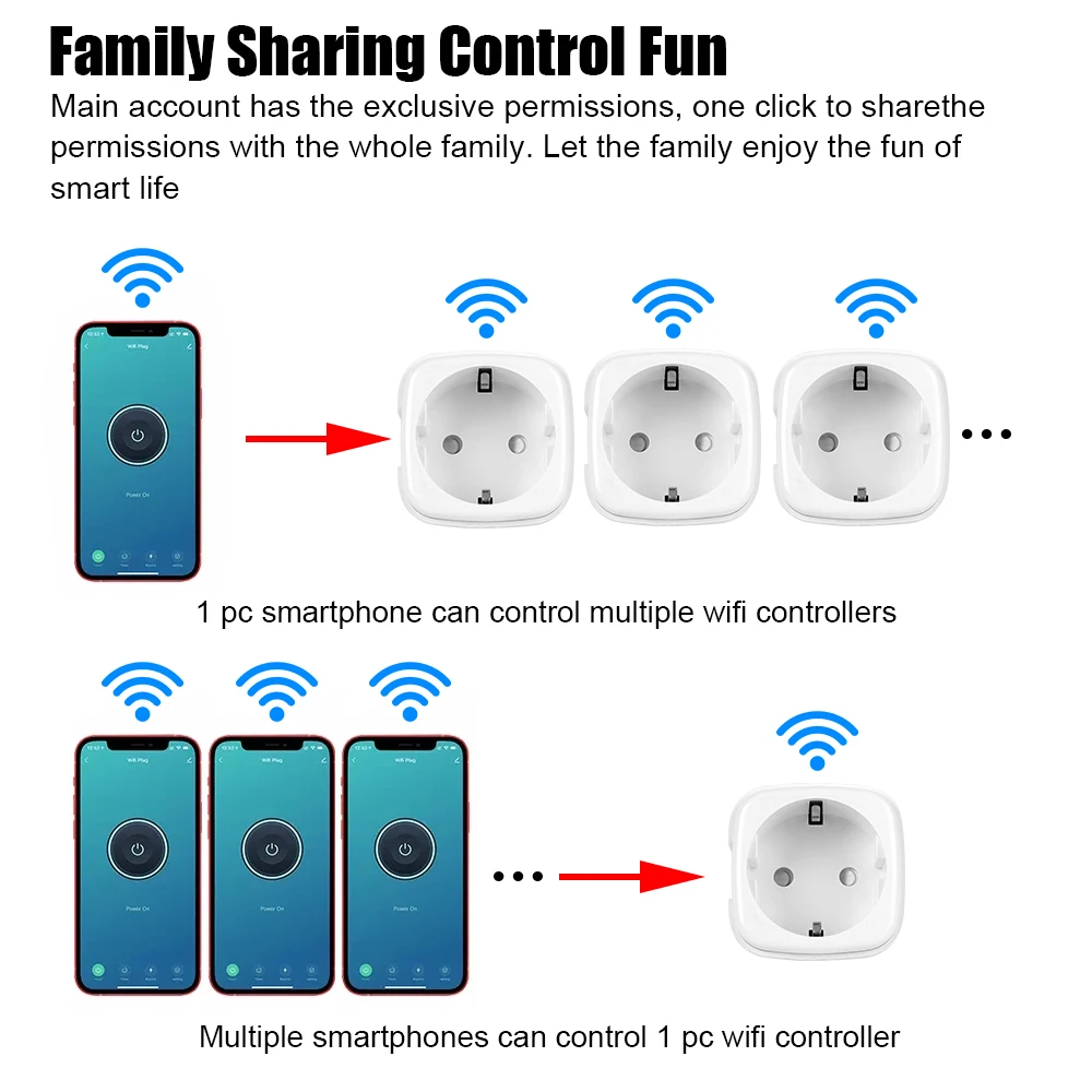 Caricatore da muro 16A Presa EU/US/BR Caricatore plug-in BR Smart Plug WiFi Funziona con Alexa Google Home Assistant Tuya Life APP