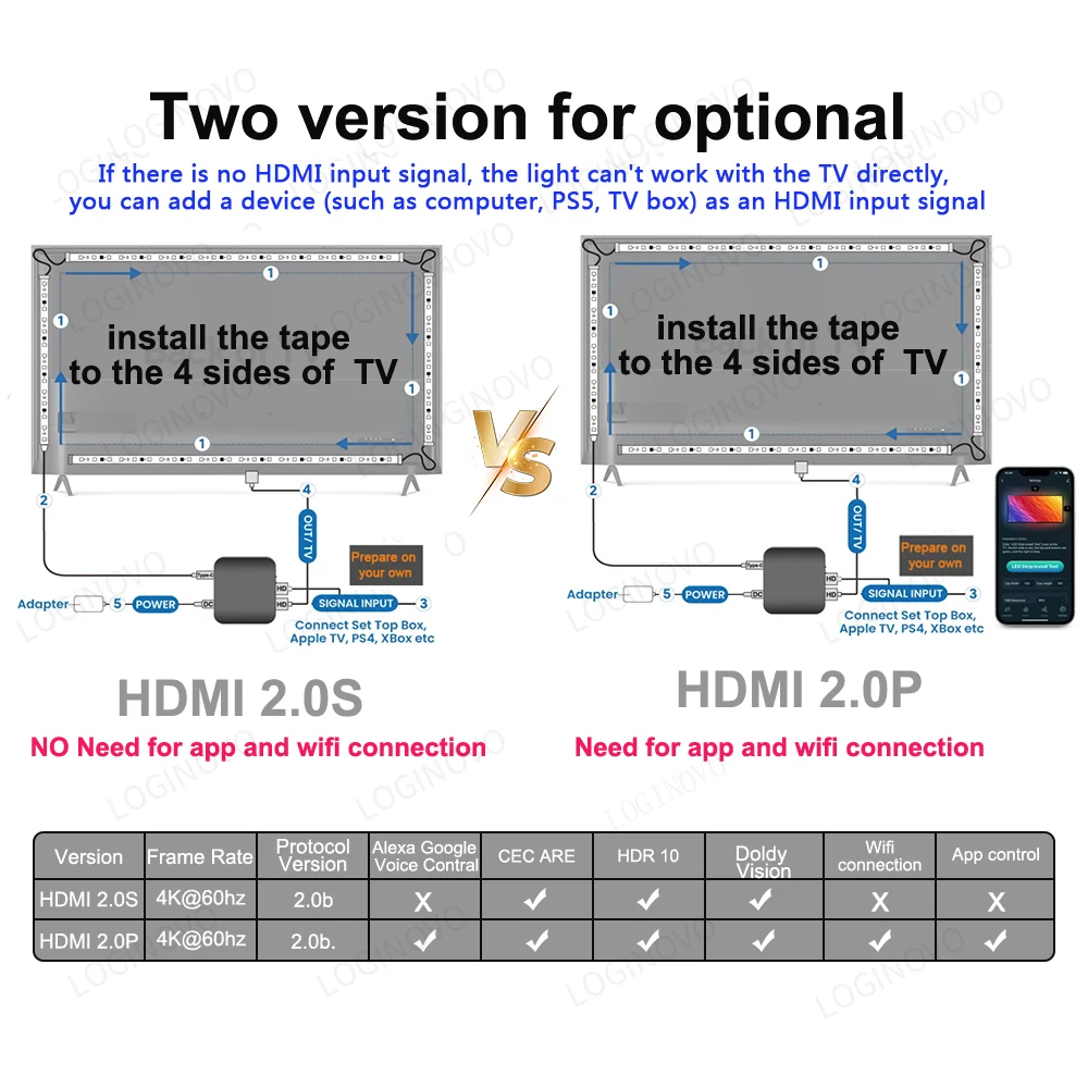 Smart TV Ambient Light HDMI Sync Box Led Strip Light PC Led Backlight For Alexa,Google ,PS5, TVs Box