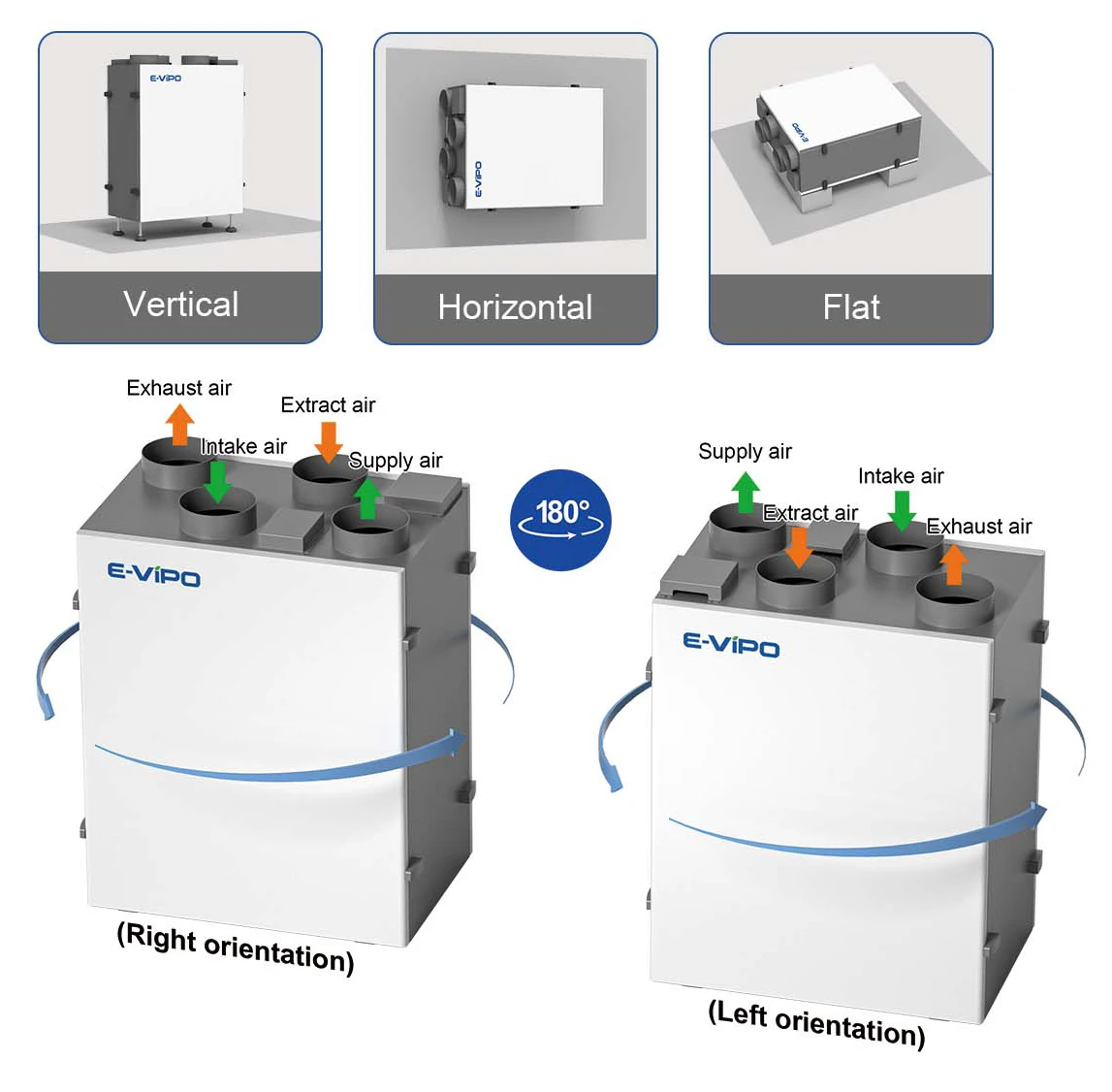 E-VIPO Residential Commercial Fresh Air Ventilation System with Heat Recovery 220V ERP ERV HRV Recuperator