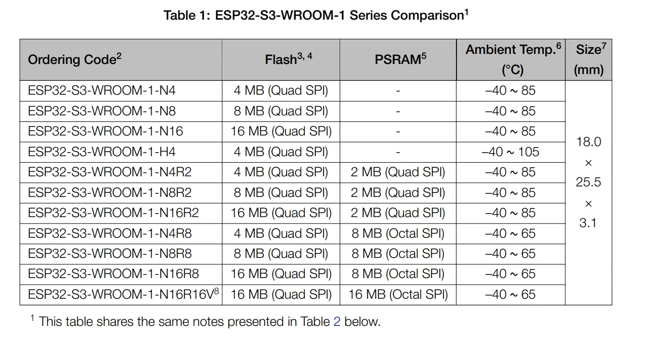 Module ESP32-S3-WROOM-1, puce série ESP32S3 intégrée, module MCU Wi-Fi + Bluetooth à faible énergie