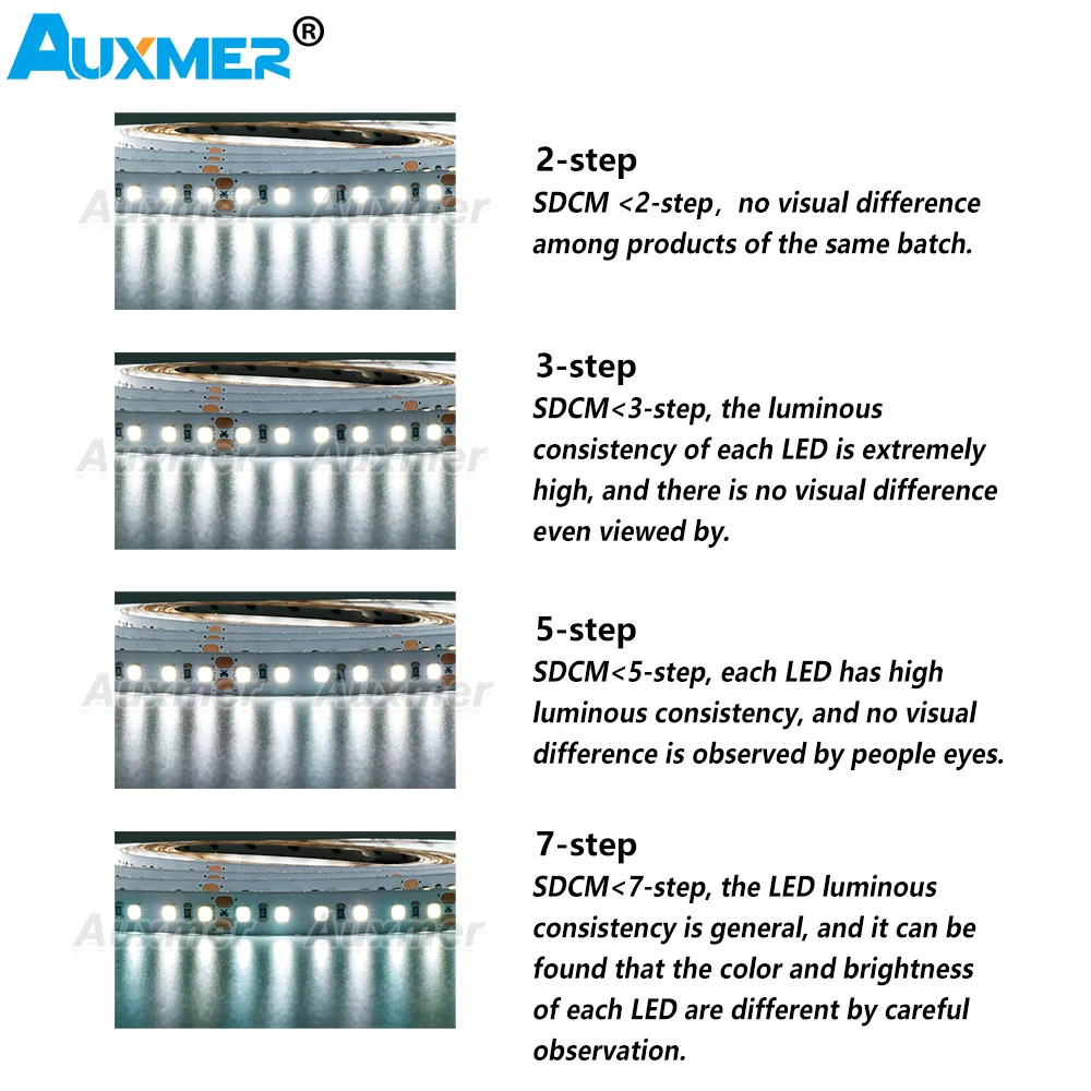 High Power 2835 LED Strip Lights,Mono Color,120LEDs/m 240LEDs/m,CRI＞95/90,3SDCM,Super Bright Flex LED DC12/24V,5m/reel,IP20