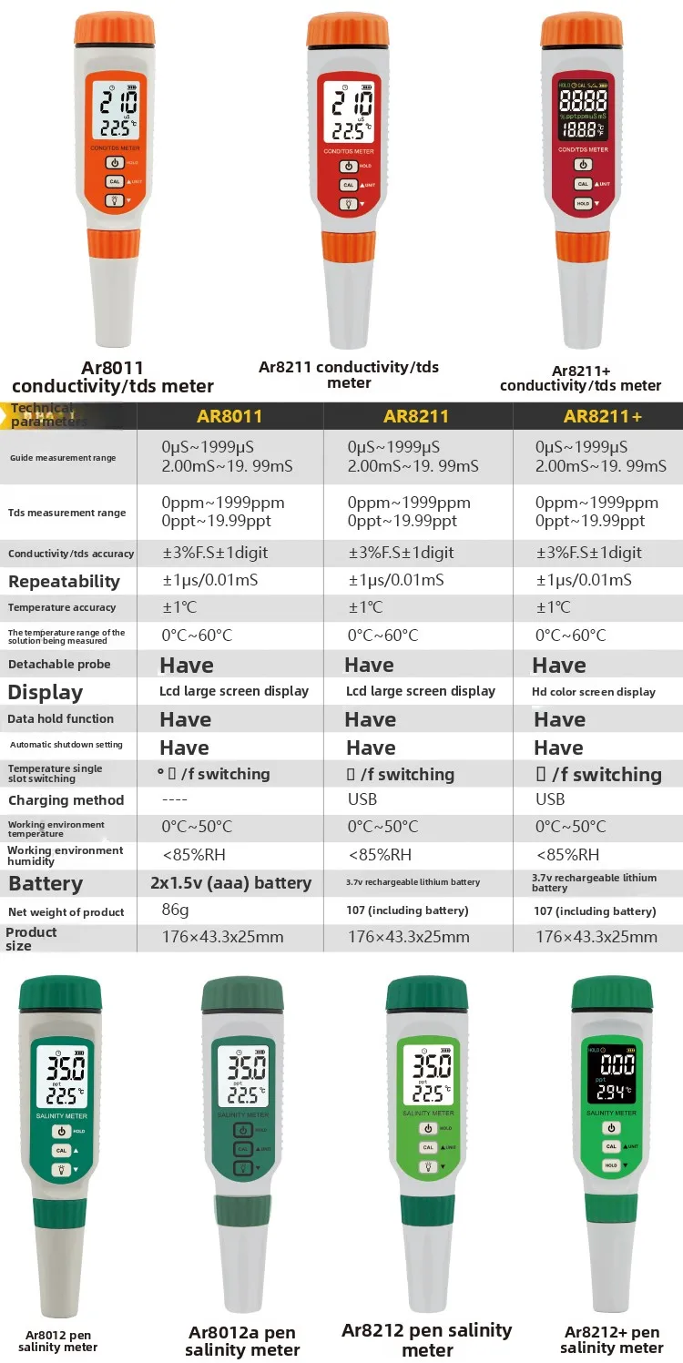 pH meter PH detector Farm fish tank water quality detector Conductivity salinity meter Dissolved meter