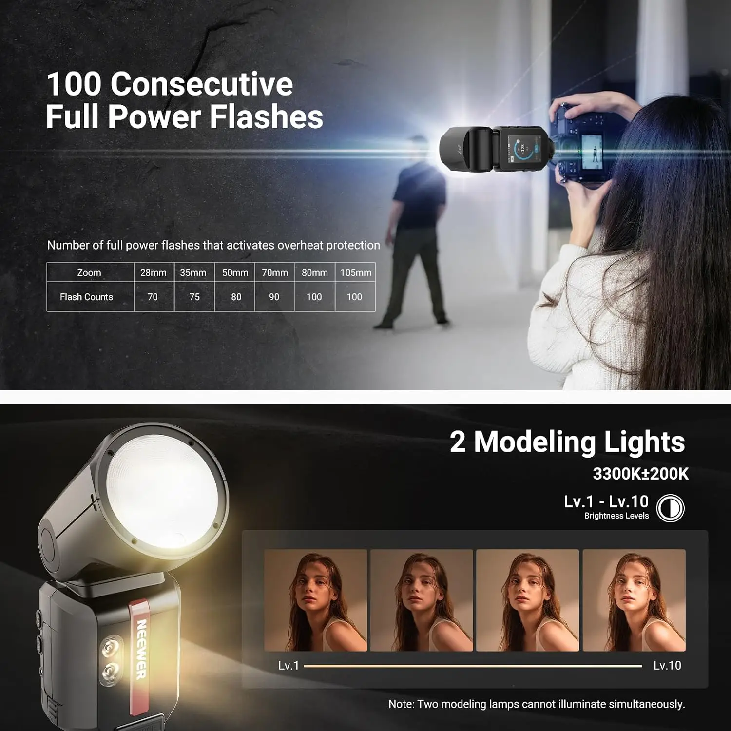  NEEWER Z3R 100Ws 2.4G TTL Rundkopf-Blitzgerät für Canon Nikon Sony, 1/8000s HSS, Touchscreen, kompatibel mit Godox – Detail 2