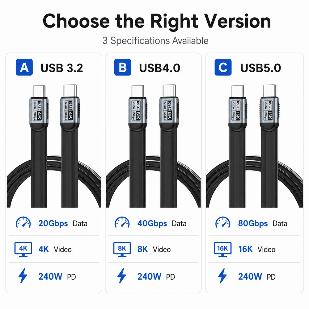 UGOjP USB4 V2.0 80Gbps / USB4 40Gbps / USB3.2 USB C Flat Cable 240W PD Fast Charging Type C to C Short Data Cord For Laptop SSD