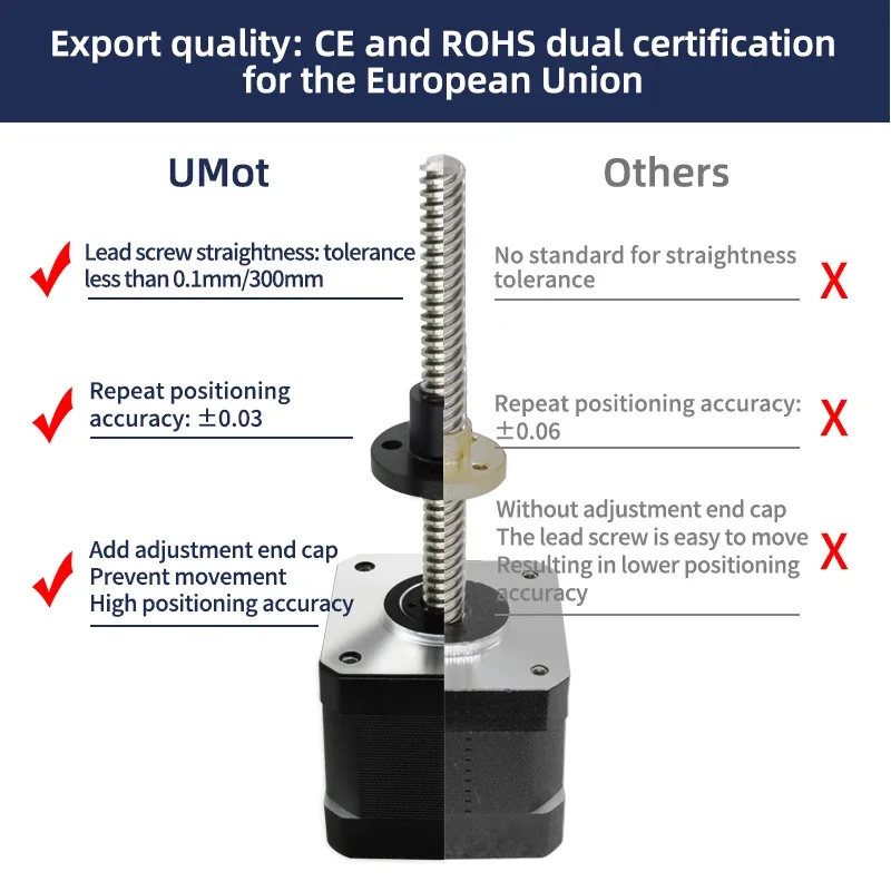 UMOT 90mNm 0.7A/4.55V สกรูบอลความยาว 250 มม.เส้นผ่านศูนย์กลาง 5 มม.Thrust 35N/50N/79N CNC Micro NEMA 11 Non Captive Linear Stepper Motor