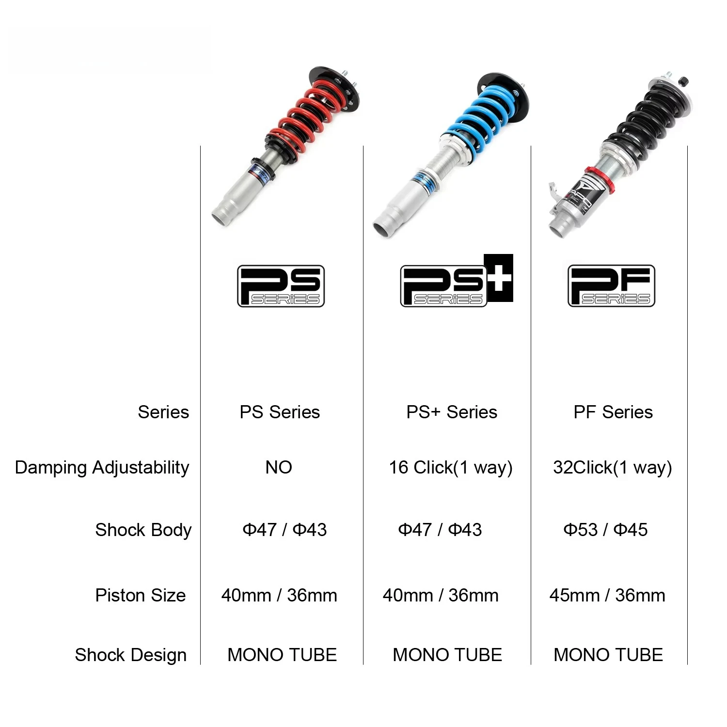 FAPO PS004110 for Seat Leon 2nd 1P 2005-2012 Competitive Prices Coilover Lowering Kits Suspension Shocks Struts