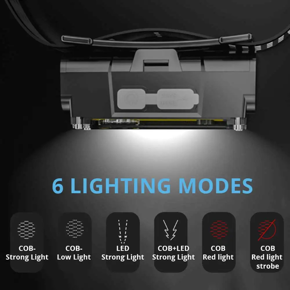 White Red Powerful LED Headlamp with Motion Sensor Fishing Lantern USB Type C Rechargeable Use 18650 Flashlight Torch Headlight