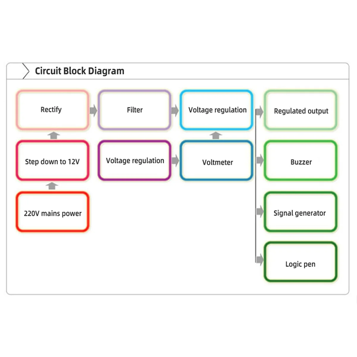 AD41-LM317 منظم جهد قابل للتعديل لتقوم بها بنفسك عدة 220 فولت إلى 1.25 فولت-12.5 فولت وحدة إمداد الطاقة تنحى مجموعات إلكترونية الاتحاد الأوروبي