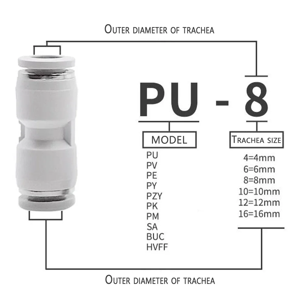 PU PV PE PY PZA PK PM SA HVFF Pneumatic Quick Connector Hose Trachea Outer Diameter 4 6 8 10 12 14 16mm Pipe Joint White