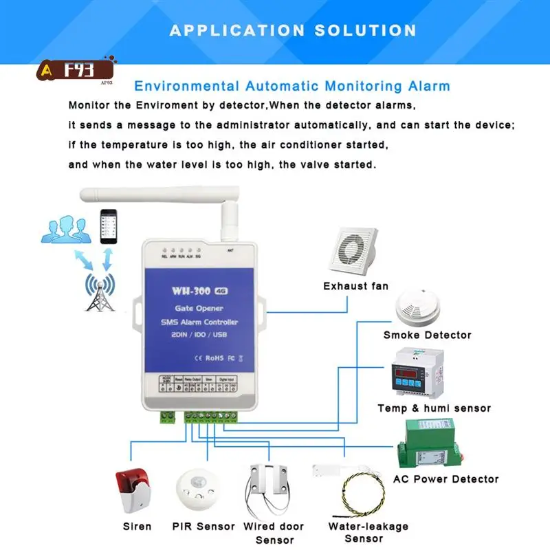 

AF93-4G GSM WH-300-EU Реле открывания ворот Пульт дистанционного управления Поддержка дистанционного управления Беспроводная сигнализация с управлением через приложение