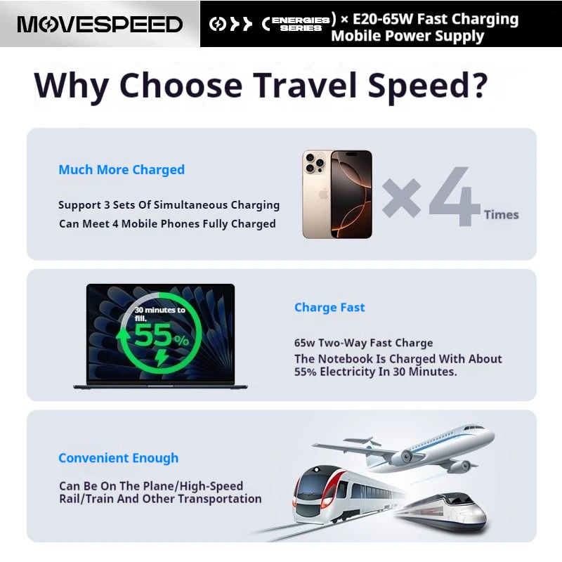 MOVESPEED 20000mAh Power Bank 65W Type C Fast Charge Portable External Battery Mobile PowerBank for iPhone MacBook Laptop