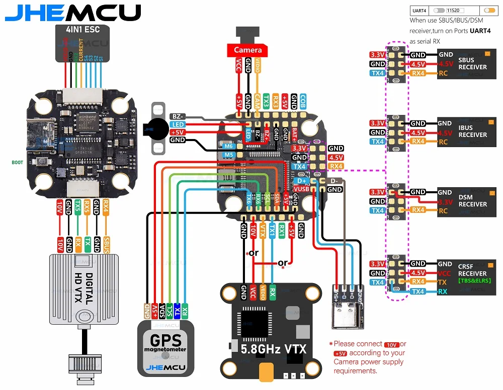 Jhemcu f722 noxe fc ICM-42688-P 3-6s stm32 TYPE-C per elrs tbs crsf sbus ibus dsm2 dsmx fpv drone 20x20mm